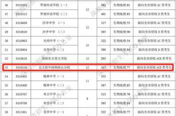 北大附中深圳分校 北京大学深圳市南山区附属中学怎么样