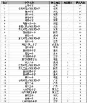 深圳龙岗封闭式学校有哪些 深圳市体育运动学校是全封闭学校吗