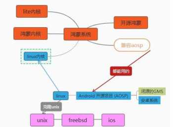 仓颉语言和易语言的差别 仓颉语言官网