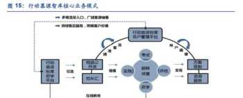 EMBA学费大概是多少 清华北大emba学费多少