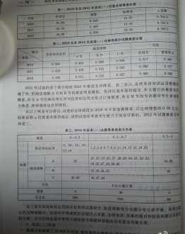 考研英语一历年国家线 英语国家线每年有变化吗