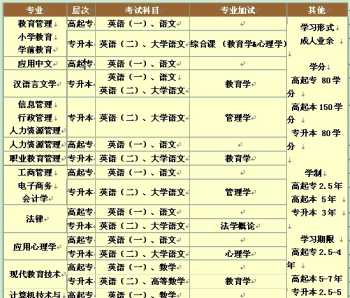 北京大学网络教育学院 远程网络教育怎么报名呢