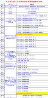 想学产品结构设计，零基础，会不会很难学呢 我没了解过设计这个行业，但是网上都说前景不错，我想学，怎么学