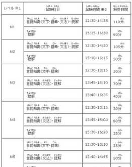 二级听力每月补助多少 关于日语二级，如何提高听力