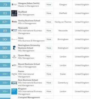圣三一大学最新qs排名 2019qs大学排名