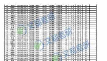 intimate怎么记忆 accurate比较级