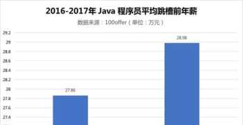 39岁java程序员，失业中，看不到希望，很迷茫，路在何方 java程序员