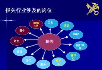 报关员容易考吗 如何考取报关证