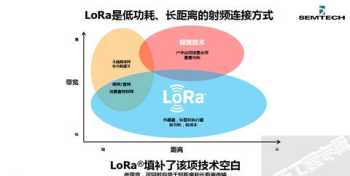 nb模组 智能水表无线传输模块用NB-IoT好还是2G好