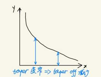 trip用作什么 出发的英文怎么写