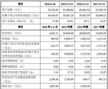 ipo意思是 IPO是什么意思