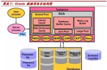 redo redo log存的到底是什么