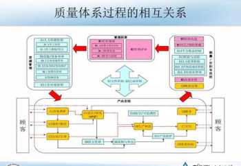 学厨师一年要多少学费 学厨师需要多少钱学费