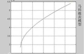 populationvariance是什么意思 variance