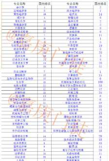 厦门理工学院外语公共外语有那些 厦门大学有心理学吗