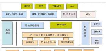 广域网接口是什么 ip是哪个层的协议