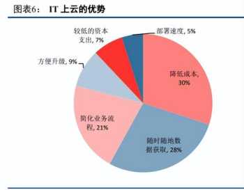 什么是IT行业 2023年下半年it行业会不会回暖