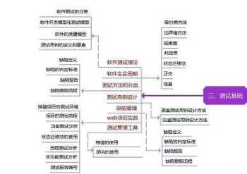 作为软件测试的前辈你能不能给我点建议 软件测试常见面试题