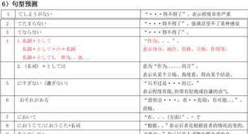 日语常用语有哪些 基本日语句式结构