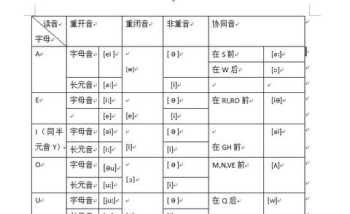 法语的音素有多少个 元音音素的特点