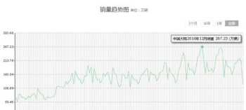 增值税票是什么时候开始实行的 增值税是价外税是什么意思