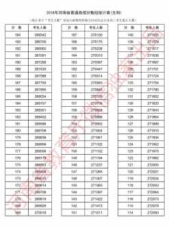 2012年本科分数线 2012年各大高校河南录取分数线