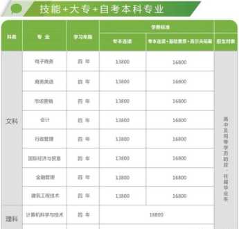 中山大学汉语言文学自考已停止招生了吗?中学学历可以自考中山大学汉语言文学吗 中大自考