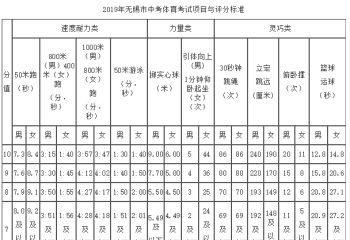 无锡新东方官网 无锡国家免费技能培训报名入口