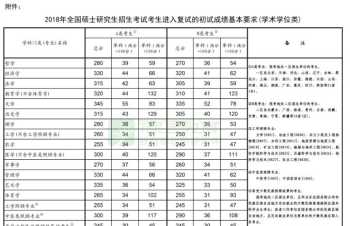 重庆文都考研培训 重庆研究生复试培训机构哪个最好