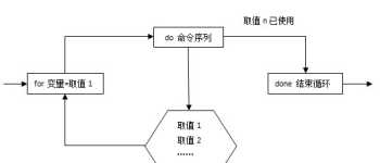 轻微课 轻微课官网学费是多少