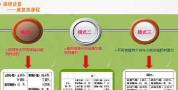 怎么查看自己学校的四级校线 怎样过大学英语六级