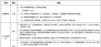 网络工程专业是干什么的，就业单位有哪些，前途怎么样，如何学这个专业 网络工程就业前景