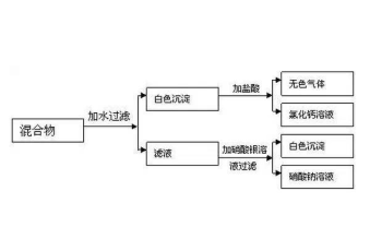 忽米网怎么样 希欧网是什么网