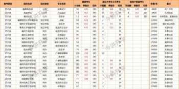 福建省专升本官网 2023年福建省专升本，考了330分能上本科吗