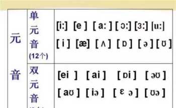 英语不会音标，怎么记单词，有什么好方法 国际音标教学视频