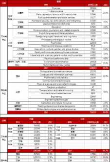 教育部民族教育发展中心主任什么级别 教育部教育管理信息中心