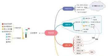 大数据培训的内容是什么，有哪些方式 ajax视频教程