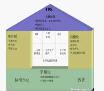 “精益”运营来临，小拇指汽修如何跑赢汽车后市场 如何才能有效地推进精益生产的管理