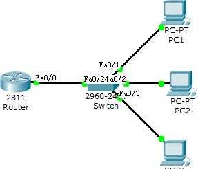 数据VLAN默认VLAN本征VLAN管理VLAN的区别是什么 cisco概念中nativevlan（本征vlan）是不是本地vlan?如果不是有何区别