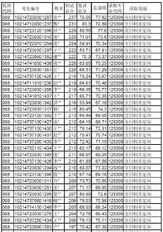 哈尔滨的哪个大学的会计专业好一点 哈尔滨商业大学会计学全国排名