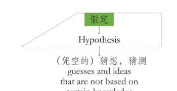 hypothesis与assumption都有假设的意思。之间有什么区别么 关键时期假说是什么理论