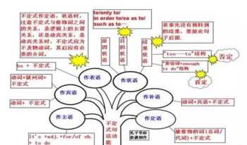 初中英语语法讲解 初中九年级英语语法和技巧