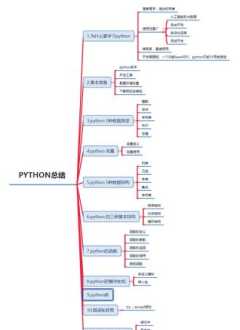 学python要学多久 python学多久