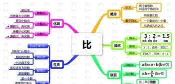 小学数学概念教学 小学数学概念