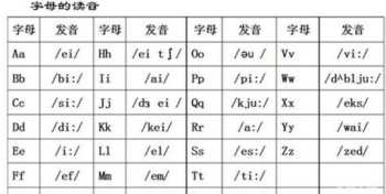 开的英文 鼻子丶桔子丶冷丶打开的英文哪个发音不同