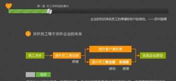 企业管理概论案例分析题目:M公司是一家大型企业，多年来，随着实力的不断增长其经营的领域也在不断的拓宽 企业管理案例