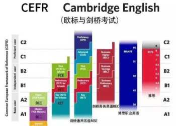 英语考试ket和pet和cet的区别 ket和pet的区别