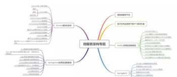 万能的头条，一个没有工作经验的Java程序员需要掌握多少技术 java核心技术