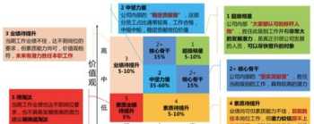 中高层管理者培训课程 如何做一名优秀的中高层管理者