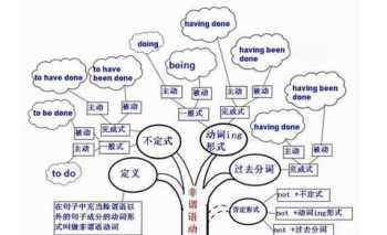 manage什么意思 manage /succeed /success都有成功的意思，但是怎么区别，怎么用……如题，谢谢了